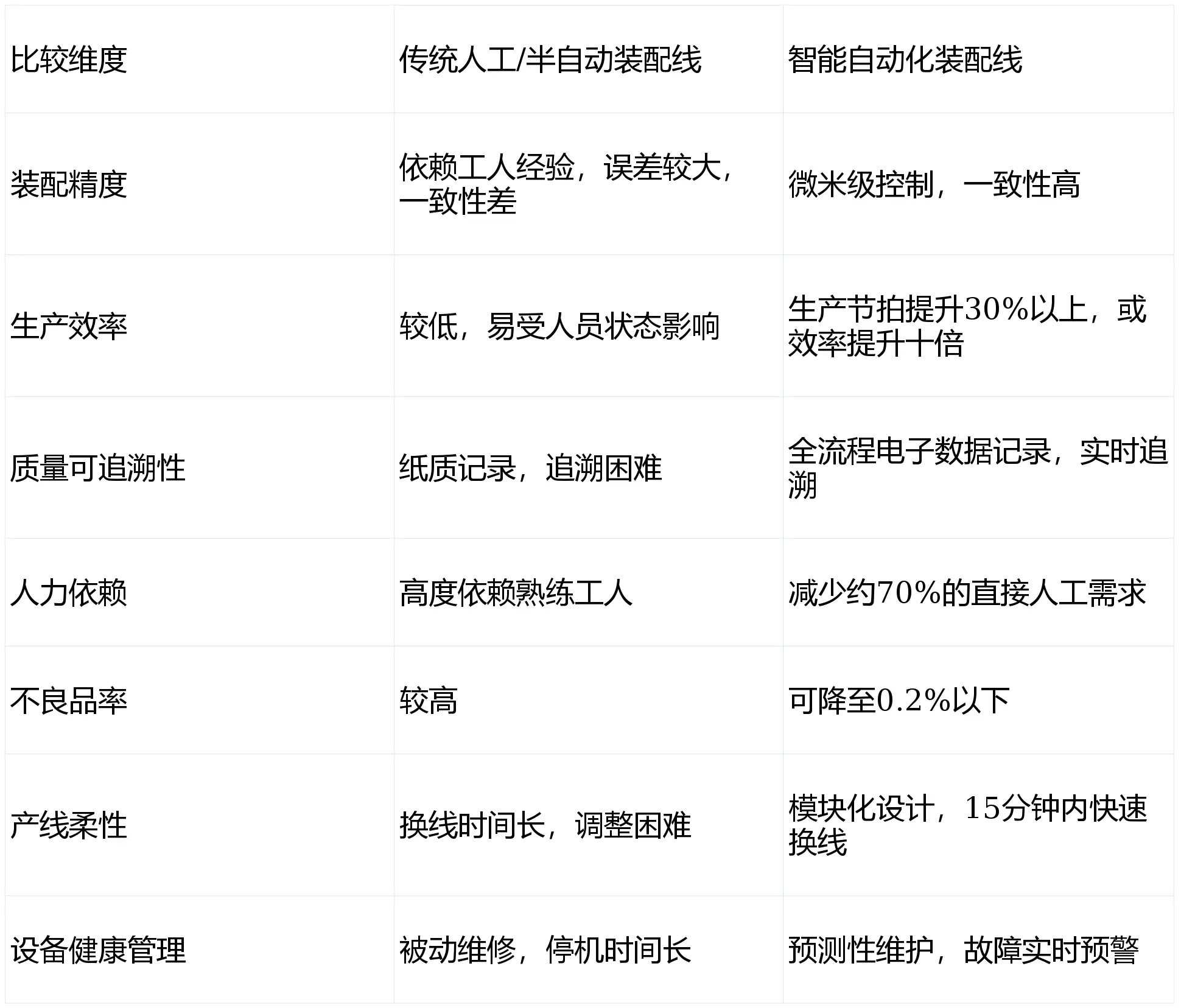 精密裝配，智造未來：無刷電機動子組裝的核心與智能制造之路