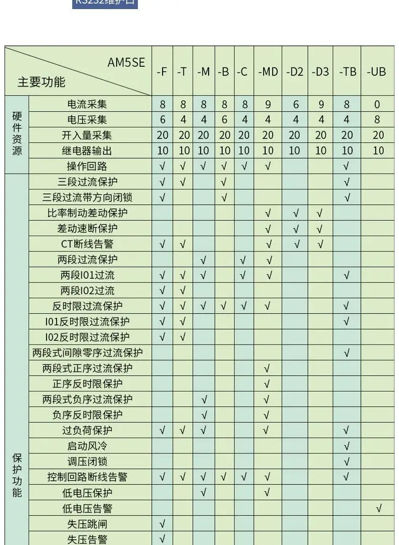 微機電動機保護監(jiān)控裝置